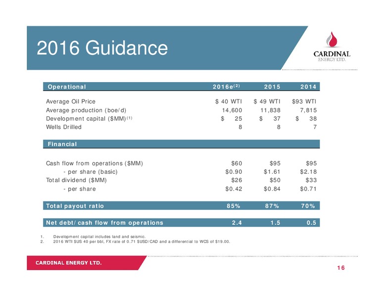 Corporate Presentation April 2016 – Cardinal Energy Ltd. – slide 16