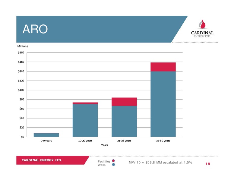 Corporate Presentation April 2016 – Cardinal Energy Ltd. – slide 19