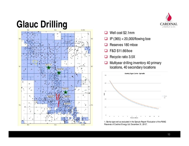 MAY 2014 CORPORATE PRESENTATION – Cardinal Energy Ltd. – slide 10