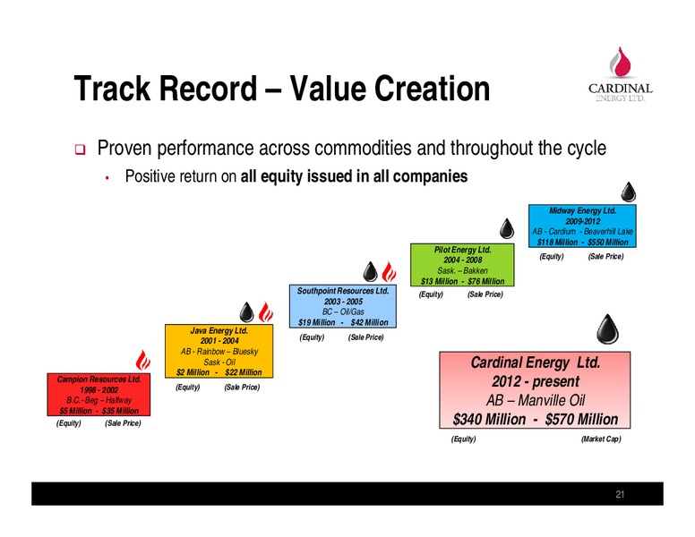 MAY 2014 CORPORATE PRESENTATION – Cardinal Energy Ltd. – slide 21