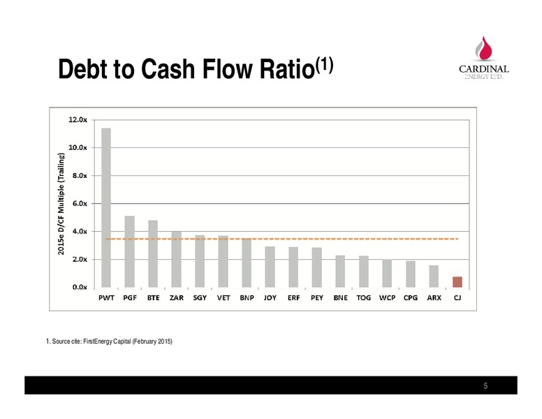 JUNE 2015 INVESTOR PRESENTATION – Cardinal Energy Ltd. – slide 5