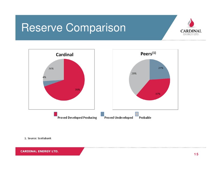 June 2016 Corporate Presentation – Cardinal Energy Ltd. – slide 14
