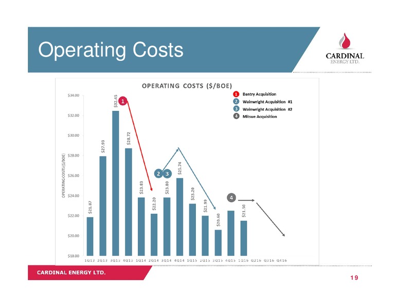 June 2016 Corporate Presentation – Cardinal Energy Ltd. – slide 18