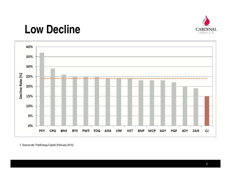 JULY 2015 COMPANY PRESENTATION – Cardinal Energy Ltd. – slide 6