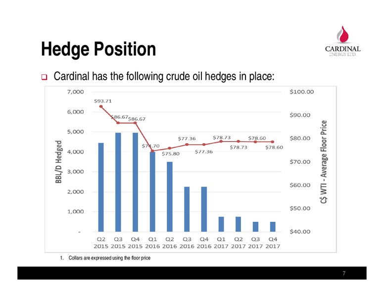 JULY 2015 COMPANY PRESENTATION – Cardinal Energy Ltd. – slide 7