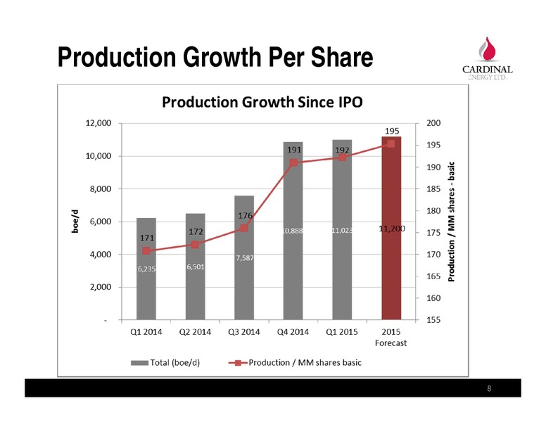 JULY 2015 COMPANY PRESENTATION – Cardinal Energy Ltd. – slide 8