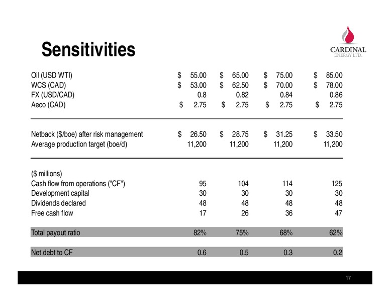 JULY 2015 COMPANY PRESENTATION – Cardinal Energy Ltd. – slide 17