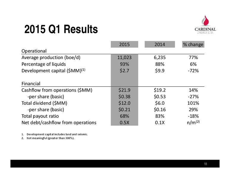 JULY 2015 COMPANY PRESENTATION – Cardinal Energy Ltd. – slide 18