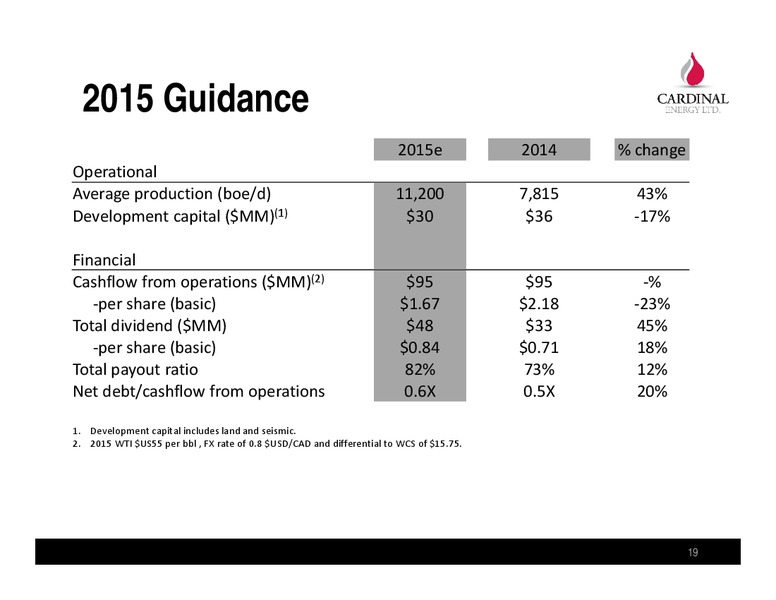JULY 2015 COMPANY PRESENTATION – Cardinal Energy Ltd. – slide 19
