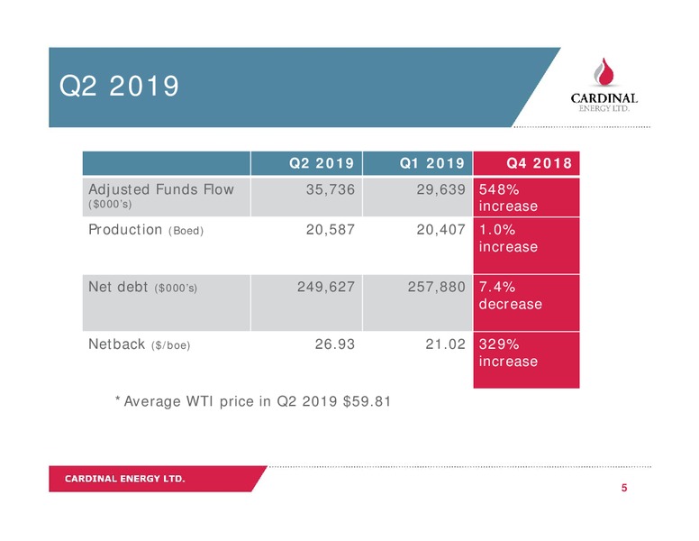 August 2019 Corporate Presentation – Cardinal Energy Ltd. – slide 5
