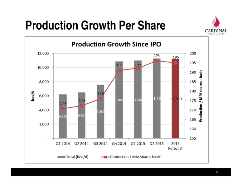 August 2015 Investor Presentation – Cardinal Energy Ltd. – slide 8