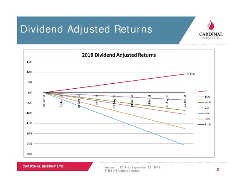 September 2018 Corporate Presentation – Cardinal Energy Ltd. – slide 3