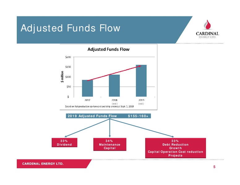 September 2018 Corporate Presentation – Cardinal Energy Ltd. – slide 5