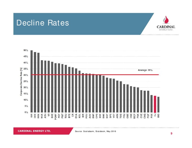 September 2018 Corporate Presentation – Cardinal Energy Ltd. – slide 9