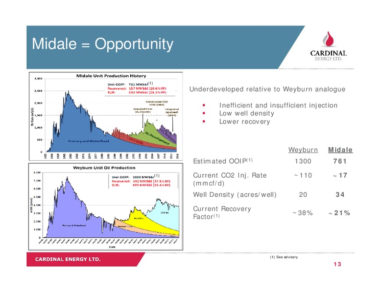 September 2018 Corporate Presentation – Cardinal Energy Ltd. – slide 13