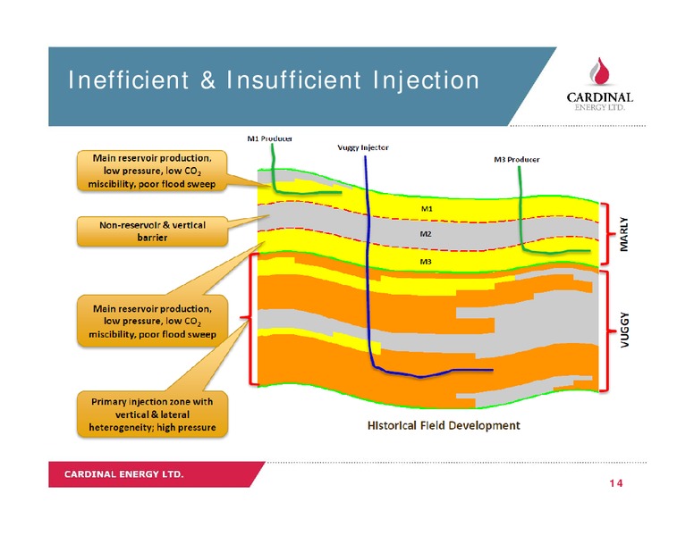 September 2018 Corporate Presentation – Cardinal Energy Ltd. – slide 14