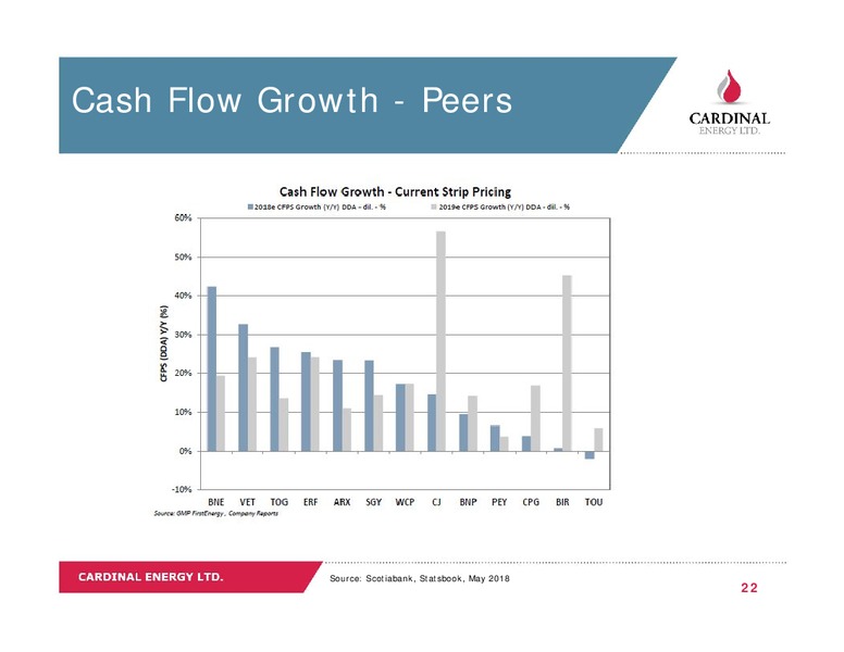 September 2018 Corporate Presentation – Cardinal Energy Ltd. – slide 22