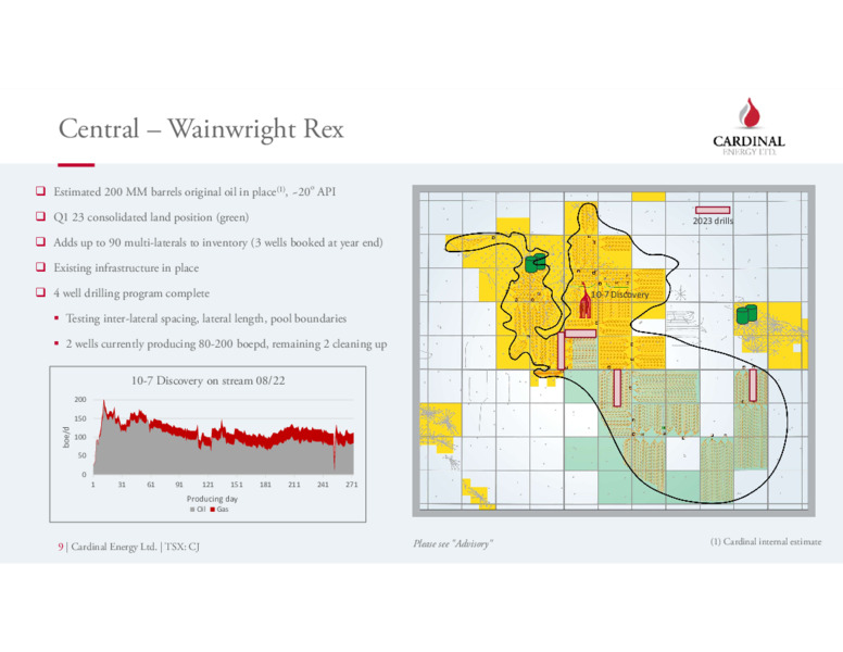 Q3 2023 Earnings Presentation – Cardinal Energy Ltd. – slide 9