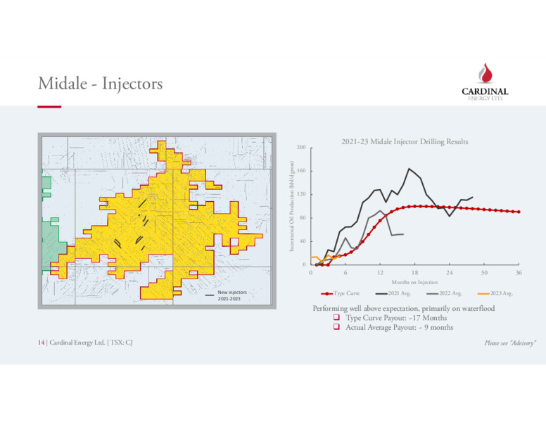 Q3 2023 Earnings Presentation – Cardinal Energy Ltd. – slide 14