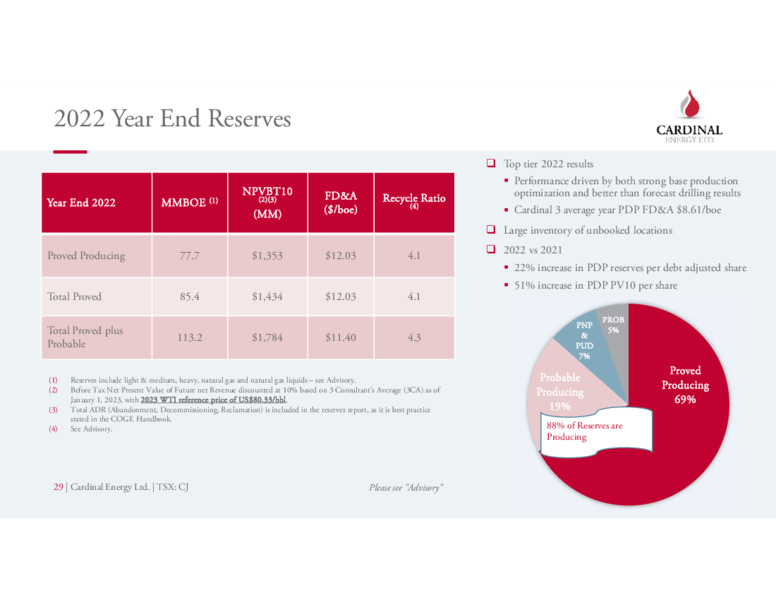 Q3 2023 Earnings Presentation – Cardinal Energy Ltd. – slide 29