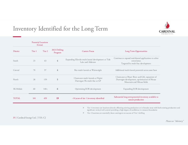 Q3 2023 Earnings Presentation – Cardinal Energy Ltd. – slide 35