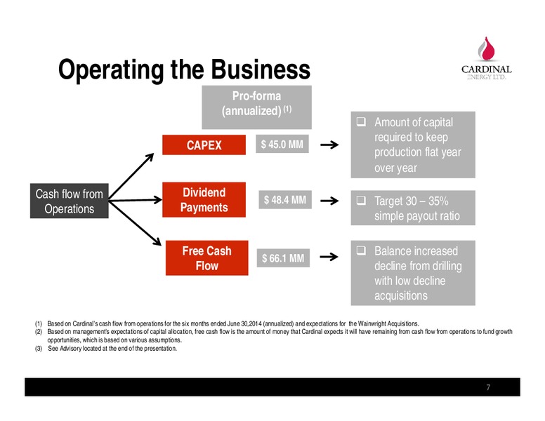 NOVEMBER 2014 CORPORATE PRESENTATION – Cardinal Energy Ltd. – slide 7