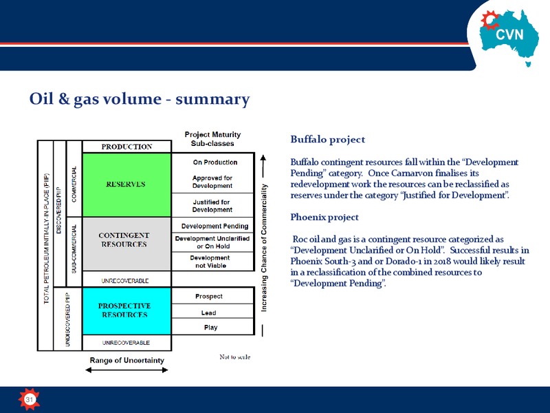 January 2018 Corporate Presentation – Carnarvon Petroleum Ltd. – slide 31