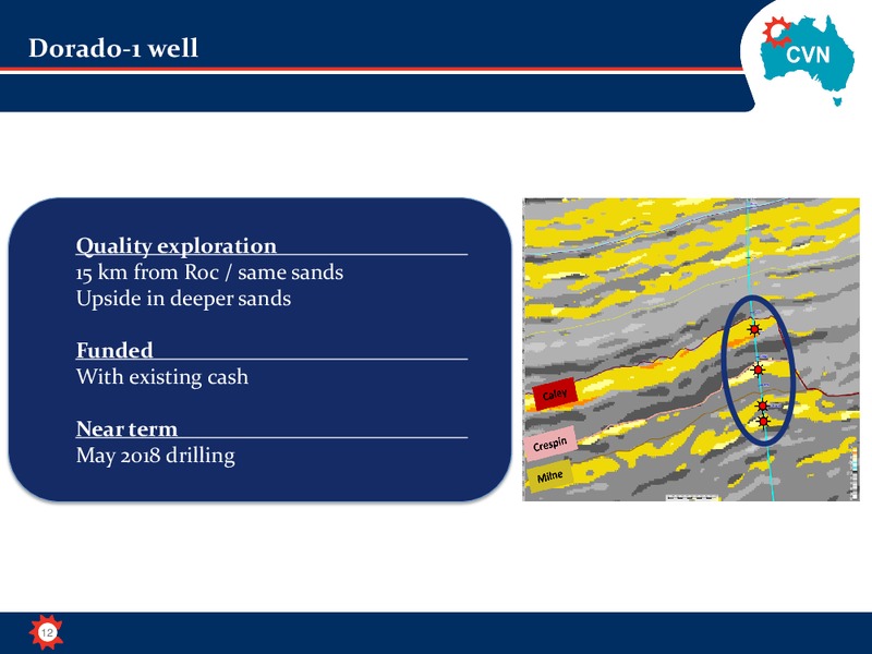 March 2018 Corporate Presentation – Carnarvon Petroleum Ltd. – slide 12