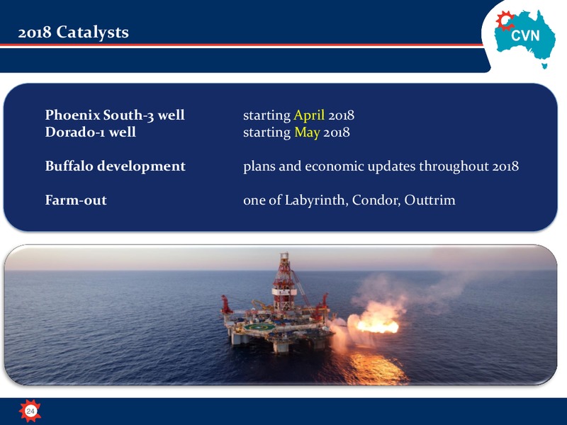 March 2018 Corporate Presentation – Carnarvon Petroleum Ltd. – slide 24