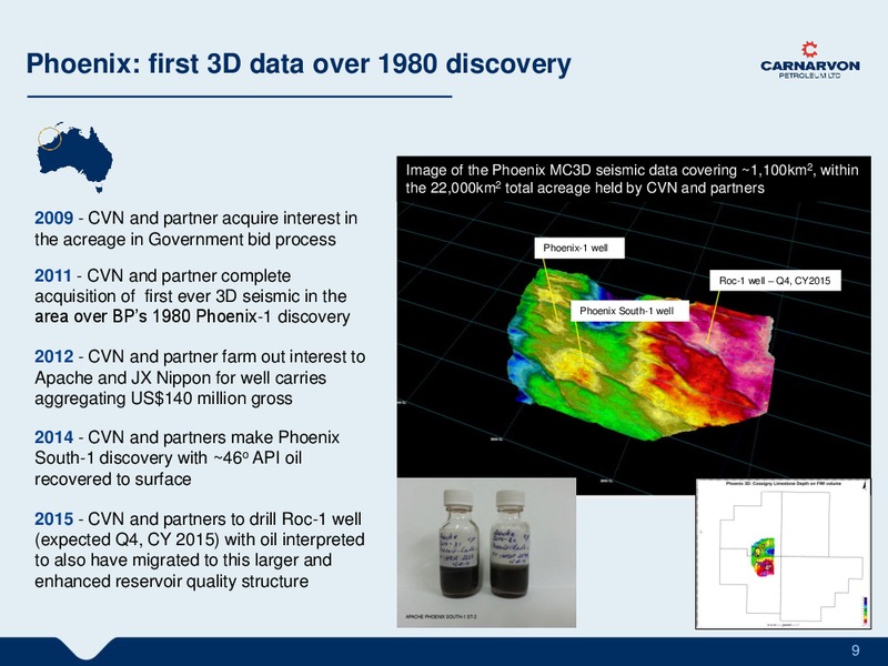 JULY 2015 INVESTOR PRESENTATION – Carnarvon Petroleum Ltd. – slide 8