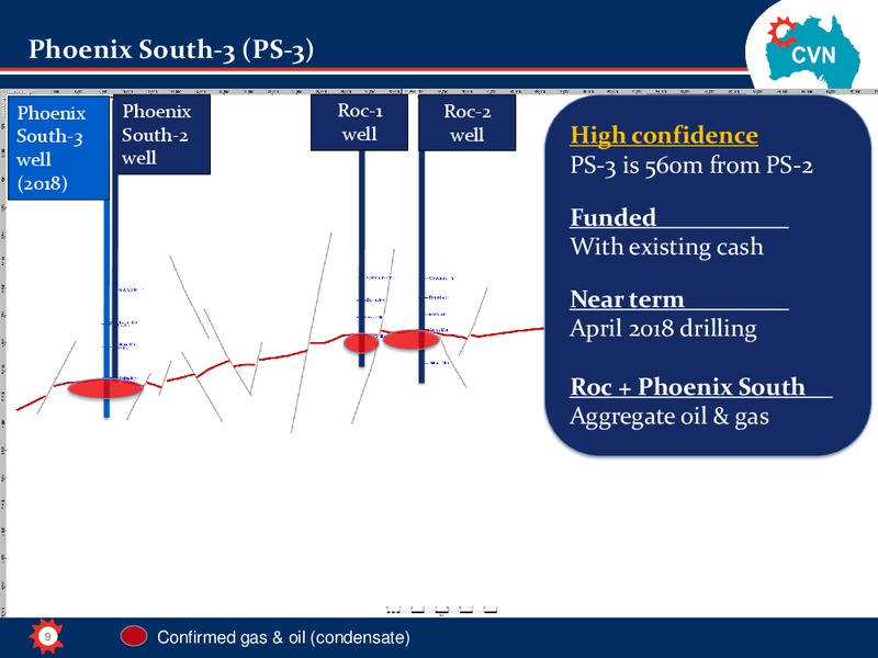 April 2018 Corporate Presentation – Carnarvon Petroleum Ltd. – slide 8