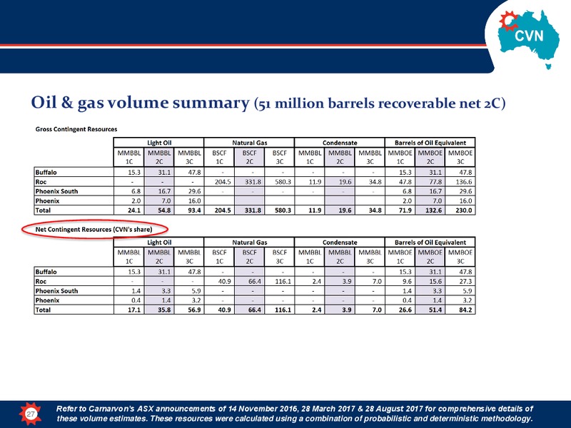 April 2018 Corporate Presentation – Carnarvon Petroleum Ltd. – slide 26