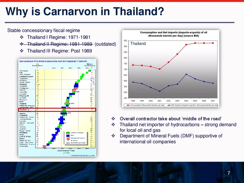 THE RIU GOOD OIL CONFERENCE – Carnarvon Petroleum Ltd. – slide 7
