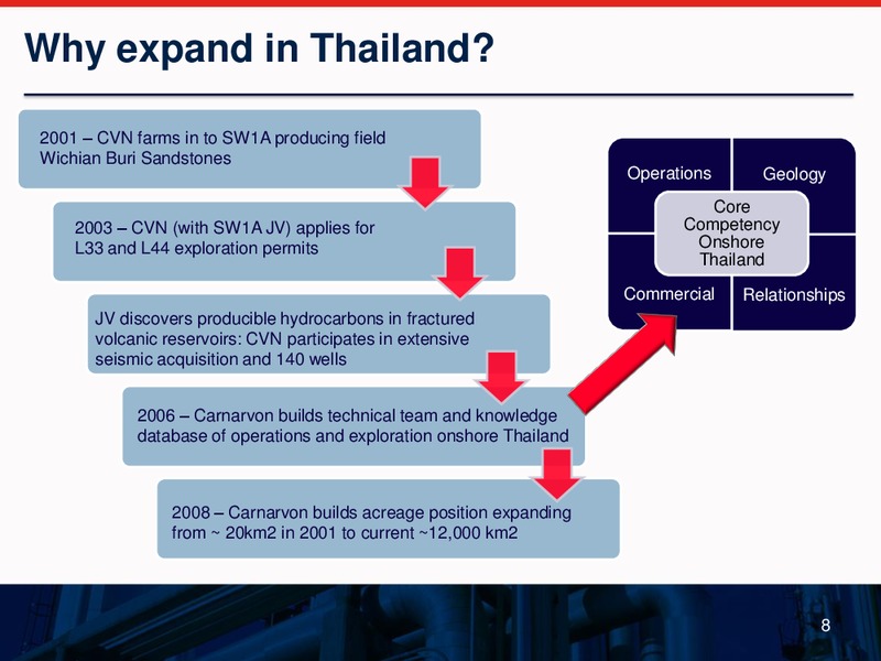 THE RIU GOOD OIL CONFERENCE – Carnarvon Petroleum Ltd. – slide 8