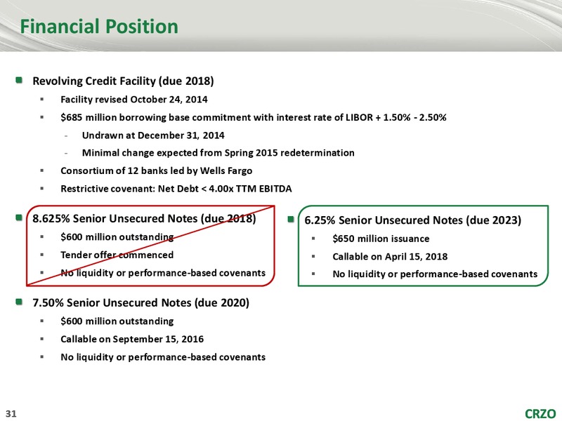 IPAA Oil  Gas Investment Symposium Presentation – Carrizo Oil & Gas Inc. – slide 30