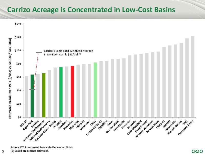 RBC Capital Markets Global Energy and Power Executive Conference – Carrizo Oil & Gas Inc. – slide 4