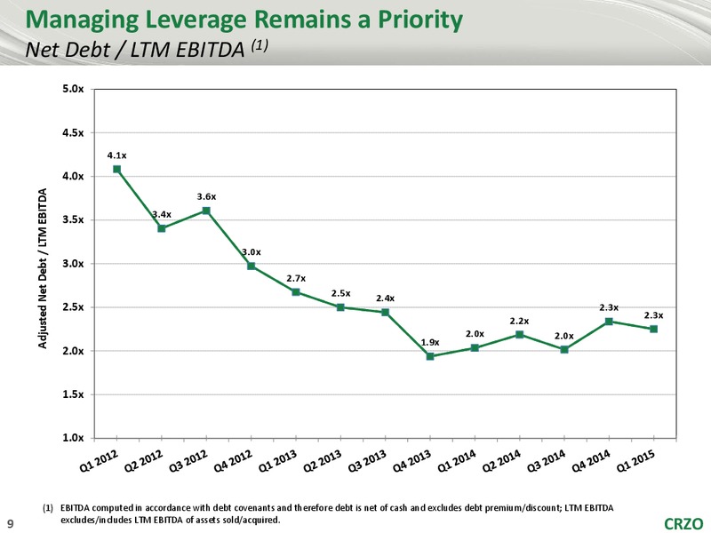 RBC Capital Markets Global Energy and Power Executive Conference – Carrizo Oil & Gas Inc. – slide 8
