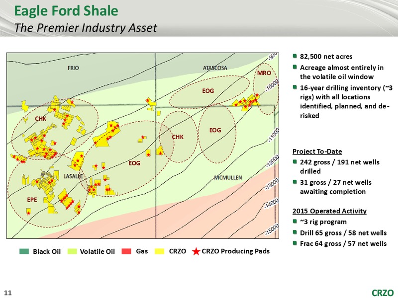 RBC Capital Markets Global Energy and Power Executive Conference – Carrizo Oil & Gas Inc. – slide 10