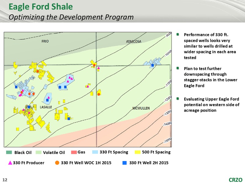 RBC Capital Markets Global Energy and Power Executive Conference – Carrizo Oil & Gas Inc. – slide 11