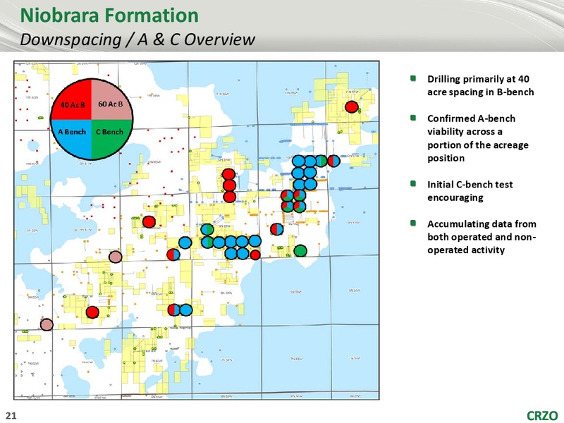 RBC Capital Markets Global Energy and Power Executive Conference – Carrizo Oil & Gas Inc. – slide 20