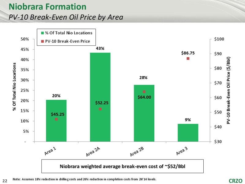 RBC Capital Markets Global Energy and Power Executive Conference – Carrizo Oil & Gas Inc. – slide 21