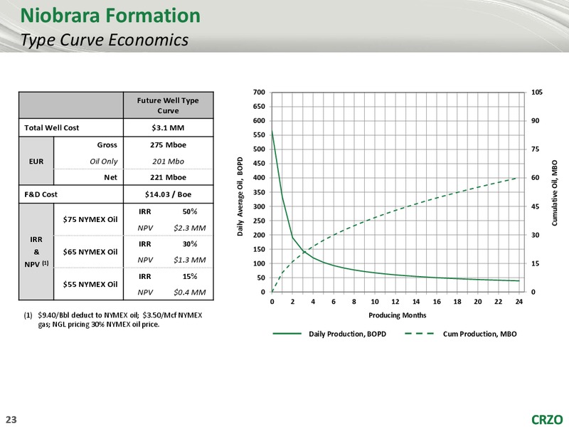 RBC Capital Markets Global Energy and Power Executive Conference – Carrizo Oil & Gas Inc. – slide 22