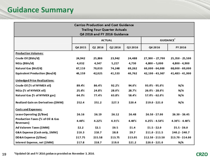 Goldman Sachs 2017 Energy Conference – Carrizo Oil & Gas Inc. – slide 18