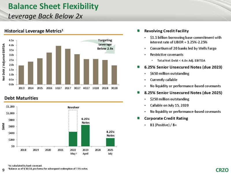 Goldman Sachs Global Energy Conference – Carrizo Oil & Gas Inc. – slide 8