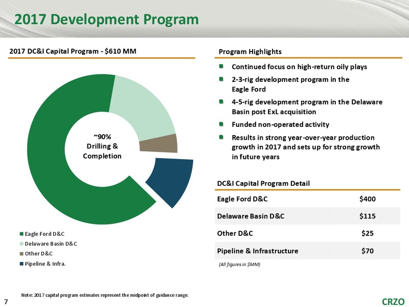 Goldman Sachs Global Energy Conference 2018 – Carrizo Oil & Gas Inc. – slide 6