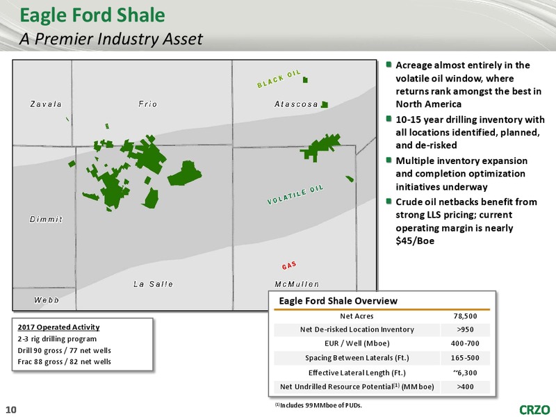 Goldman Sachs Global Energy Conference 2018 – Carrizo Oil & Gas Inc. – slide 9