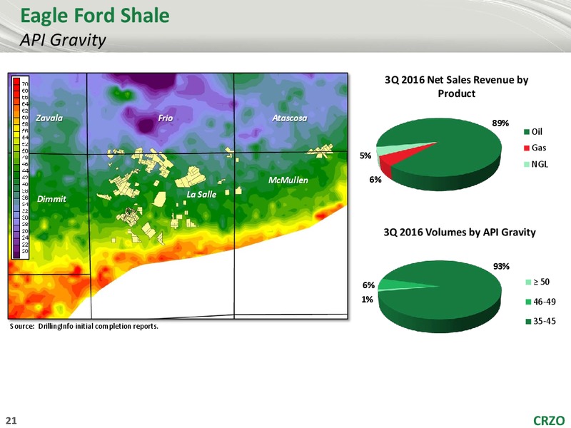 Seaport Global 5th Annual Southern California Energy – Carrizo Oil & Gas Inc. – slide 20