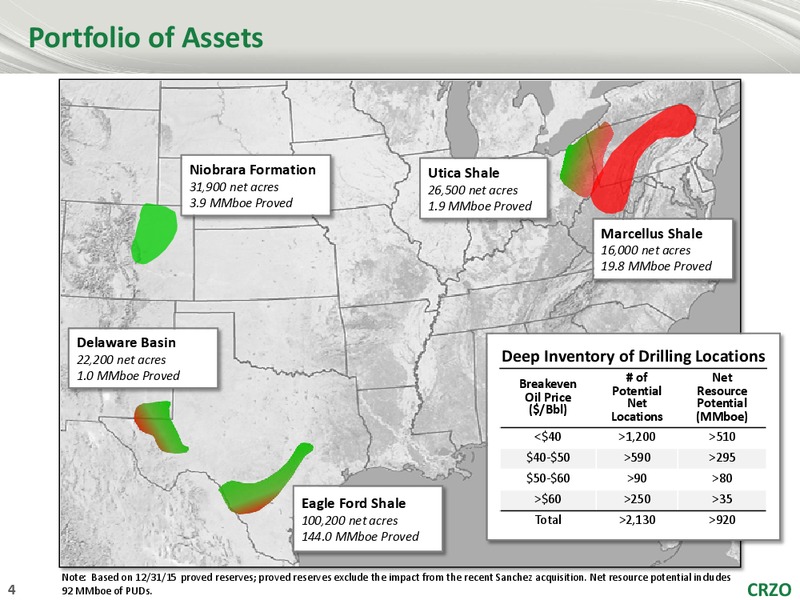 US Capital Advisors Annual Corporate Access – Carrizo Oil & Gas Inc. – slide 3