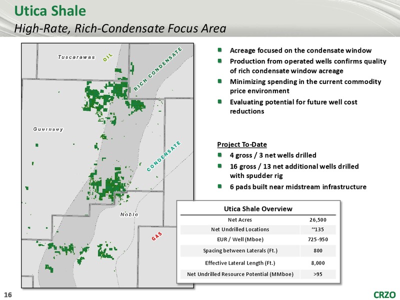 US Capital Advisors Annual Corporate Access – Carrizo Oil & Gas Inc. – slide 15