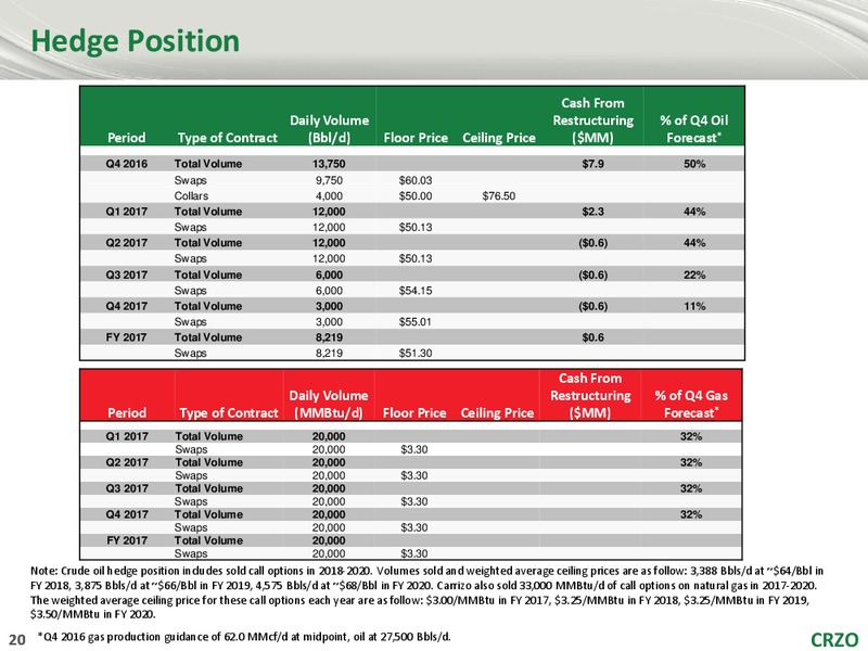 US Capital Advisors Annual Corporate Access – Carrizo Oil & Gas Inc. – slide 19